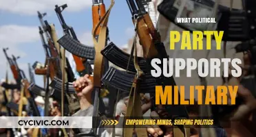 Which Political Party Champions Military Strength and National Defense?