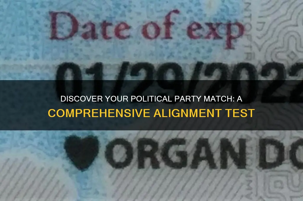 what political party test