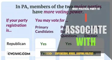 Finding Your Political Home: How to Identify Your Party Affiliation