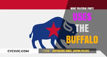 Which Political Party Uses the Buffalo as a Symbol?