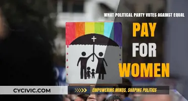 Which Political Party Opposes Equal Pay for Women? Unveiling the Truth