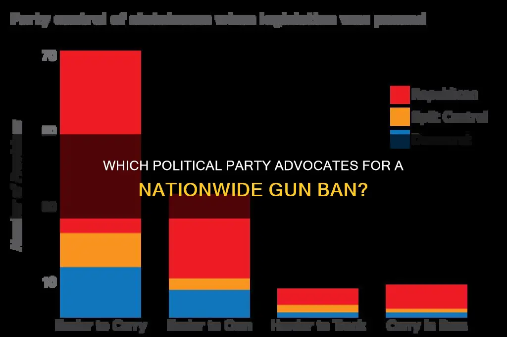what political party wants to ban guns