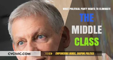 Which Political Party Aims to Erase the Middle Class?