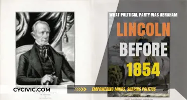 Abraham Lincoln's Pre-1854 Political Party Affiliation Explained