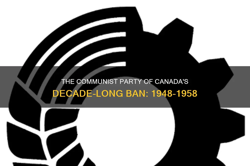 what political party was banned from 1948-1958