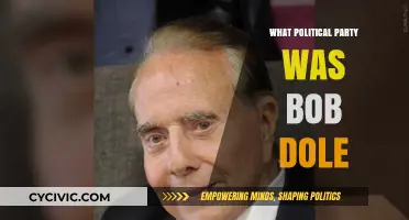 Bob Dole's Political Party: Uncovering His Longstanding Republican Affiliation