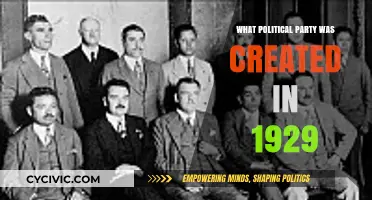 The Rise of the Nationalist Party in 1929: A Historical Overview