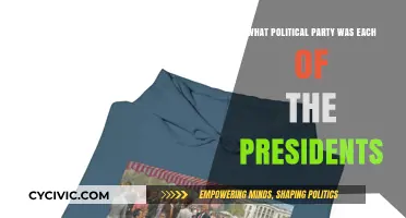 Unveiling the Political Affiliations of U.S. Presidents: A Comprehensive Guide