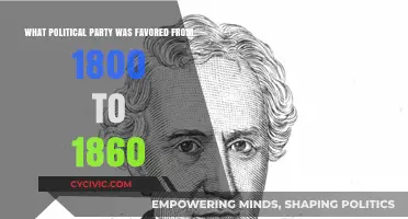 The Dominant Political Party in America: 1800-1860 Revealed