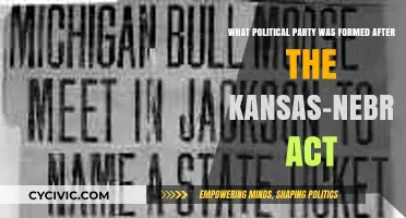 The Rise of the Republican Party Post-Kansas-Nebraska Act