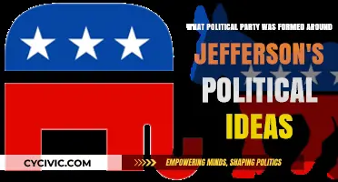 The Democratic-Republican Party: Jefferson's Vision for American Politics