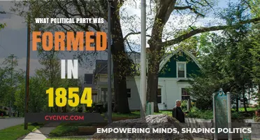 The Birth of the Republican Party: 1854 Political Revolution