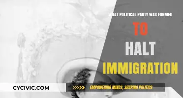 The Rise of Anti-Immigration Parties: A Political Movement Explained