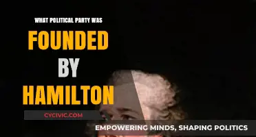 The Federalist Party: Hamilton's Legacy in American Politics