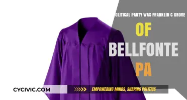 Franklin C. Grove's Political Party Affiliation in Bellfonte, PA