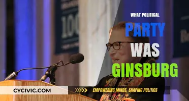 Ruth Bader Ginsburg's Political Party Affiliation: Unraveling the Mystery