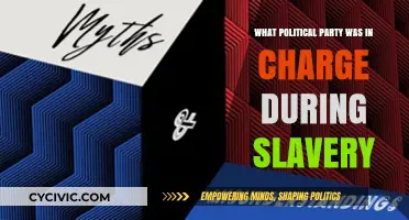Slavery's Political Roots: Which Party Held Power During Its Existence?