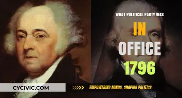 The Federalist Party's Reign: Unveiling 1796's Political Leadership