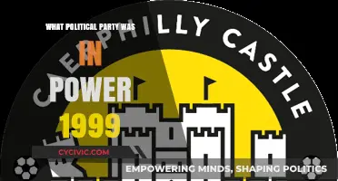 1999 Political Landscape: Which Party Held Power and Why It Mattered