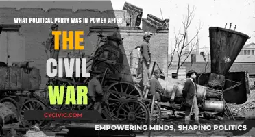 Post-Civil War Politics: Which Party Held Power in Reconstruction Era?
