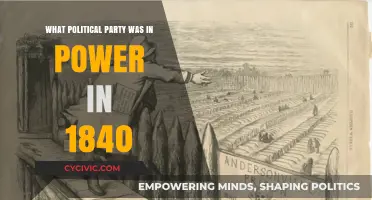 1840 Political Landscape: Which Party Held Power in the United States?
