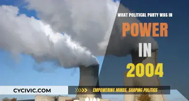 2004 Political Landscape: Which Party Held Power Globally and Locally?