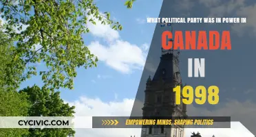 Canada's Ruling Political Party in 1998: A Historical Overview
