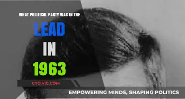 1963 Political Landscape: Which Party Held the Lead in the USA?