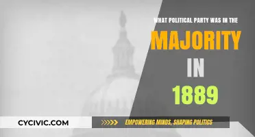 1889 Political Landscape: Which Party Held the Majority in Congress?