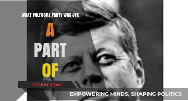 JFK's Political Affiliation: Uncovering the Party Behind the Iconic President