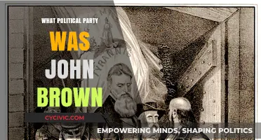 Unraveling John Brown's Political Affiliations: A Historical Perspective