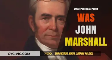 John Marshall's Political Party: Federalist Roots and Legacy