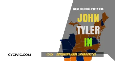 John Tyler's Political Party: A Surprising Affiliation Explained
