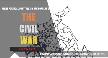 Civil War Era: Which Political Party Held Greater Public Support?
