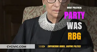 RBG's Political Party: Unraveling the Late Justice's Affiliation