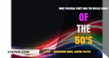 The Idyllic 1950s Family: A Republican or Democratic Ideal?