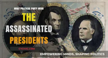 Assassinated U.S. Presidents: Their Political Party Affiliations Explored
