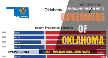 Oklahoma's First 17 Governors: Their Political Party Affiliations Revealed