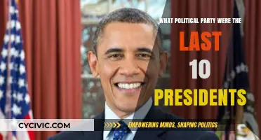 Recent U.S. Presidents: Their Political Party Affiliations Revealed