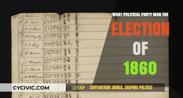 The 1860 Election Victory: Which Political Party Clinched the Win?