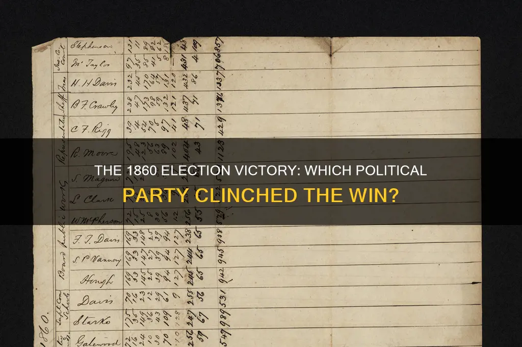 what political party won the election of 1860