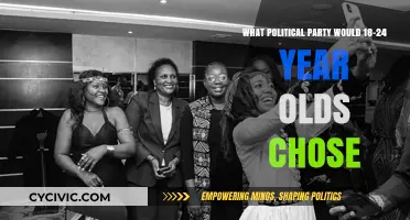 Young Voters' Choice: Which Political Party Resonates with 18-24 Year Olds?