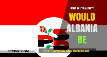 Albania's Political Identity: Which Party Aligns with Its Ideals?