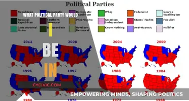 Discover Your Political Party: A Guide to Finding Your Ideological Home