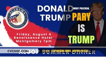 Unraveling Trump's Political Party Affiliation: A Comprehensive Analysis