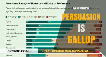 Gallup's Political Leanings: Uncovering the Polling Giant's Persuasion