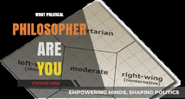 Discover Your Inner Political Philosopher: Uncover Your Ideological Match