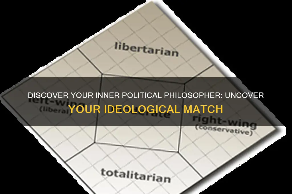 what political philosopher are you