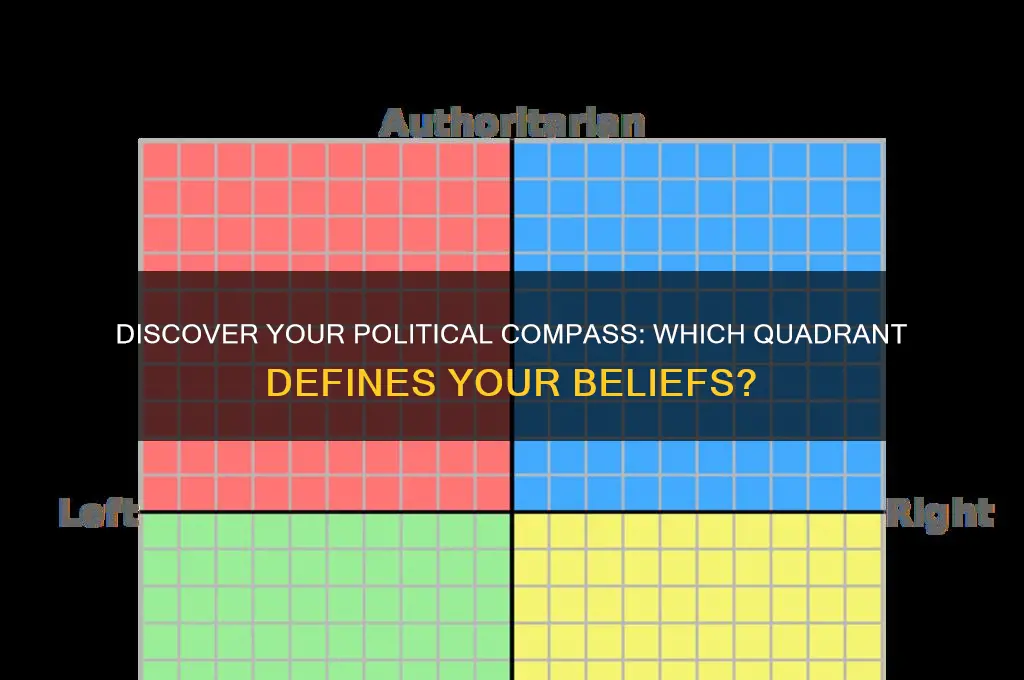 what political quadrant am i