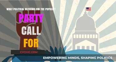 Populist Party's Political Reforms: Key Demands and Impact on Democracy